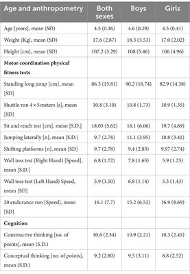 Relationship among some coordinative and dynamic strength capabilities and constructive and conceptual thinking among preschool-age children